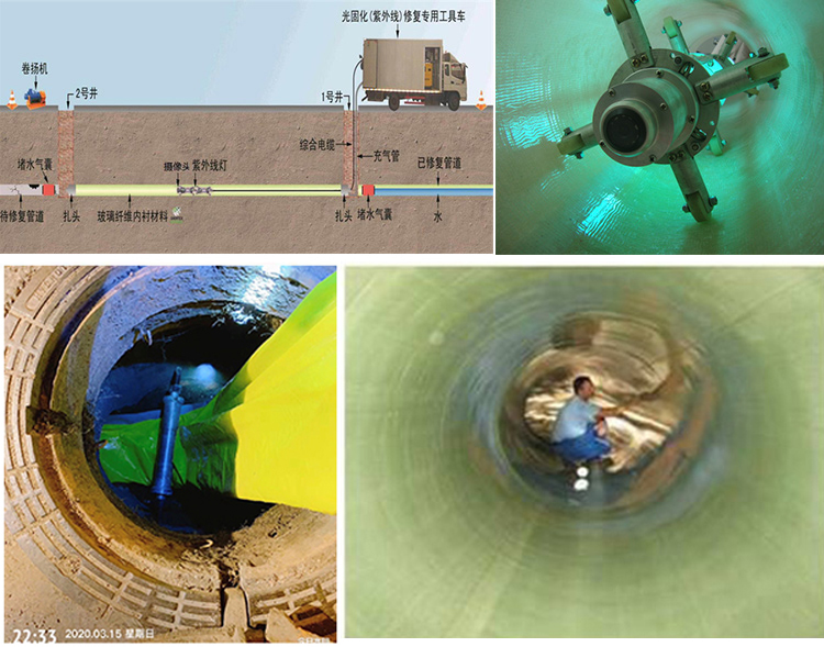 措勤UV-CIPP内衬修复