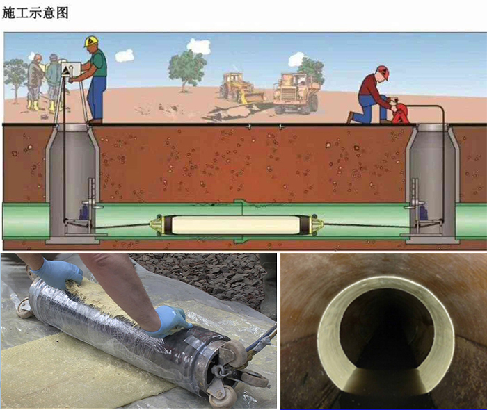 措勤管道局部点状修复